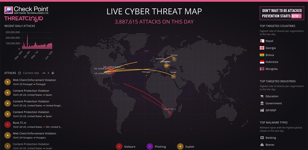 Check Point Live Cyber Threat Map