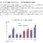 2019年上場企業の個人情報流出は903万1,734人分、東京商工リサーチが調査結果発表