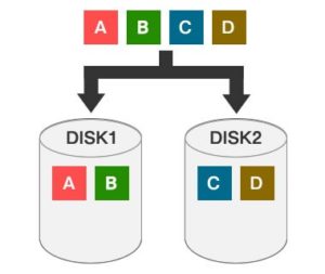 Raid0のデータ復旧 障害事例や注意点について解説 サイバーセキュリティ Com