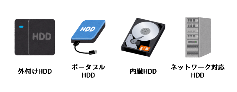 Buffalo製HDDの種類