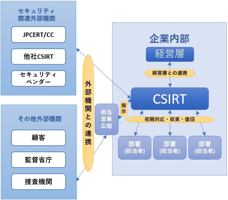 CSIRT構築・運用支援サービス（富士ソフト株式会社）｜サイバーセキュリティ.com