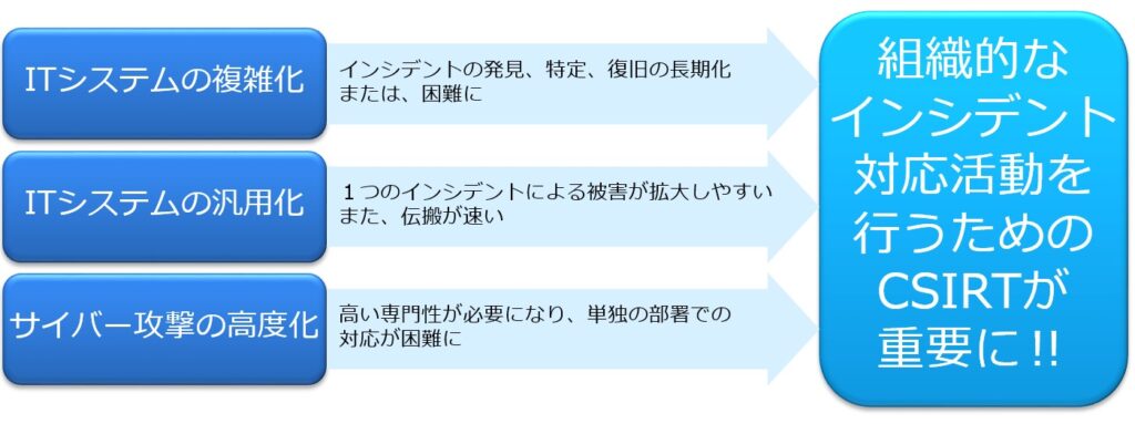 事前調査から運用までサポート！富士ソフトの「CSIRT構築・運用支援サービス」とは｜サイバーセキュリティ.com