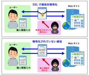 Ssl tls 