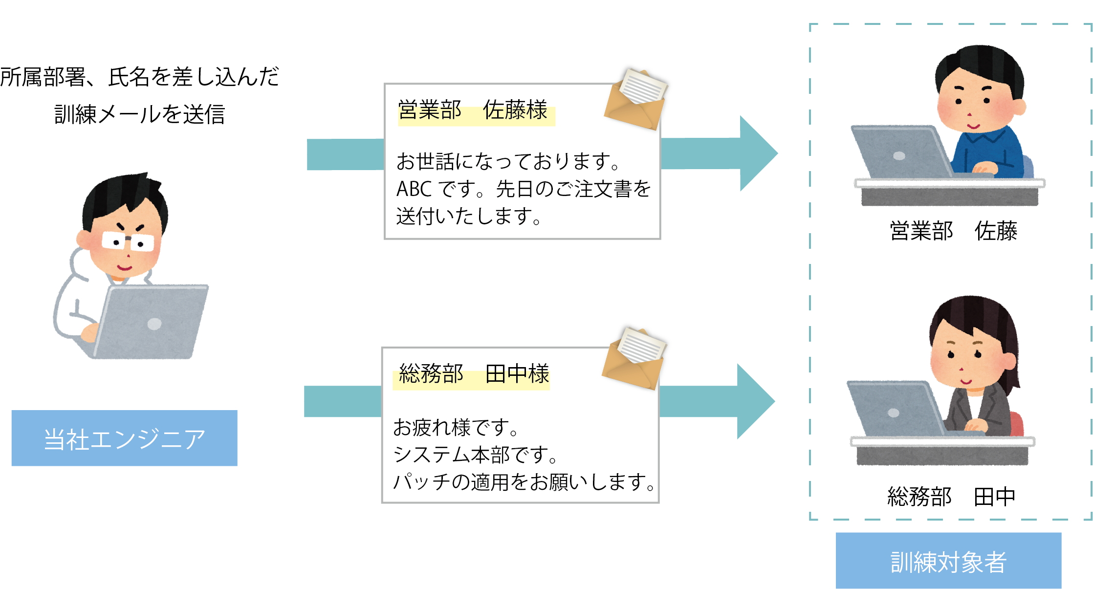 標的型メール訓練