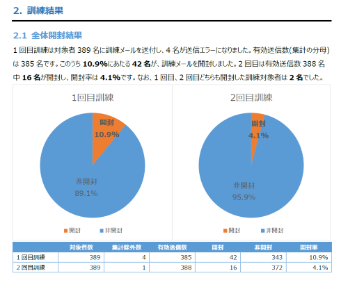 報告書サンプル