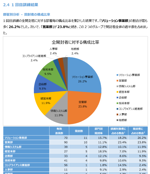 報告書サンプル