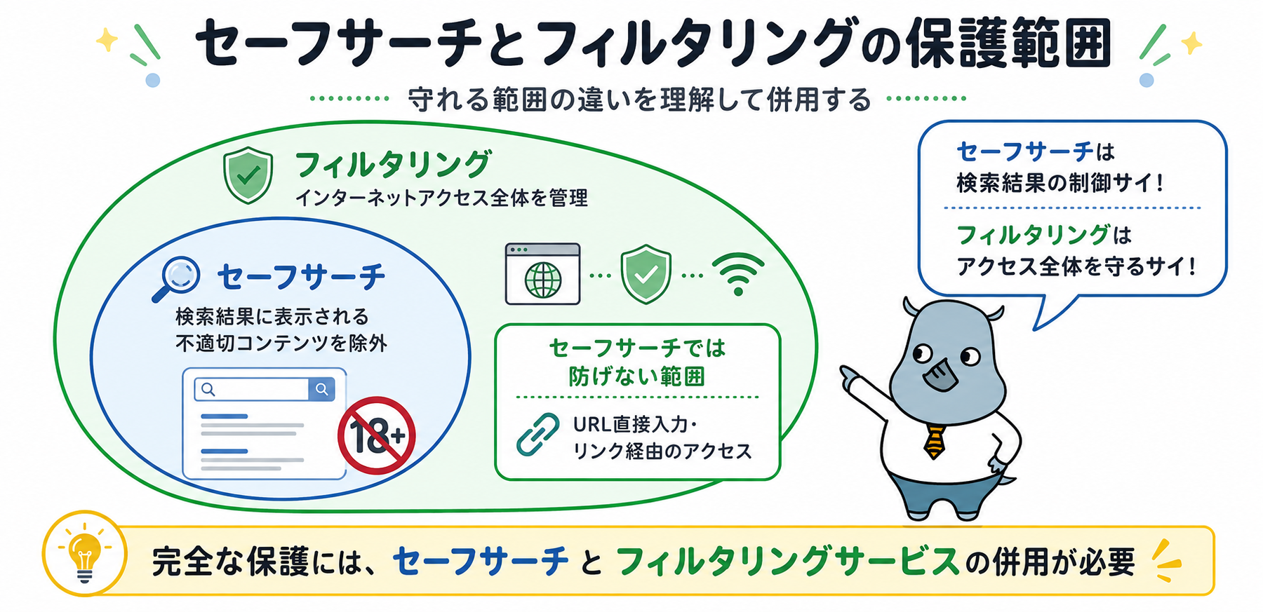 セーフ サーチ 解除