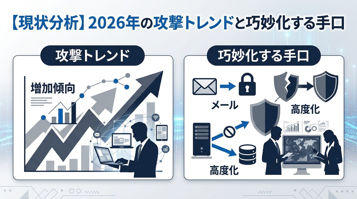 図解：【現状分析】2026年の攻撃トレンドと巧妙化する手口