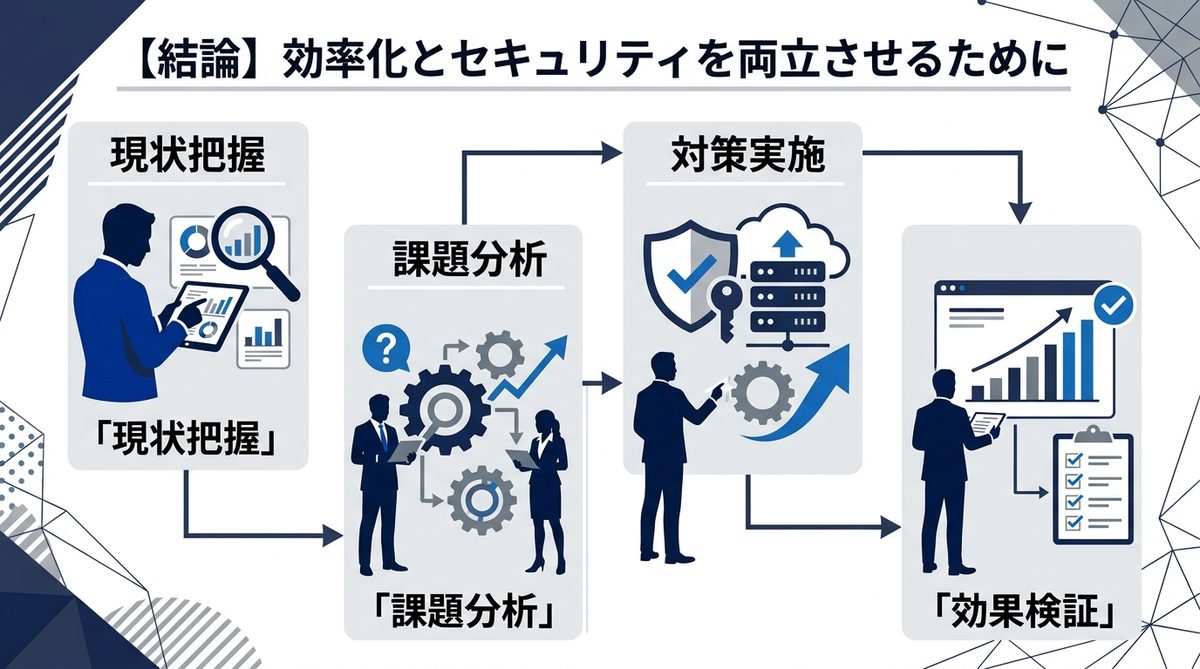 図解：【結論】効率化とセキュリティを両立させるために