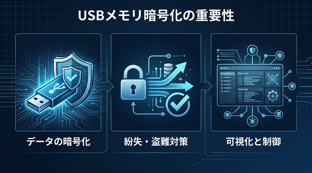 図解：USBメモリ暗号化とは？なぜ今、対策が必須なのか