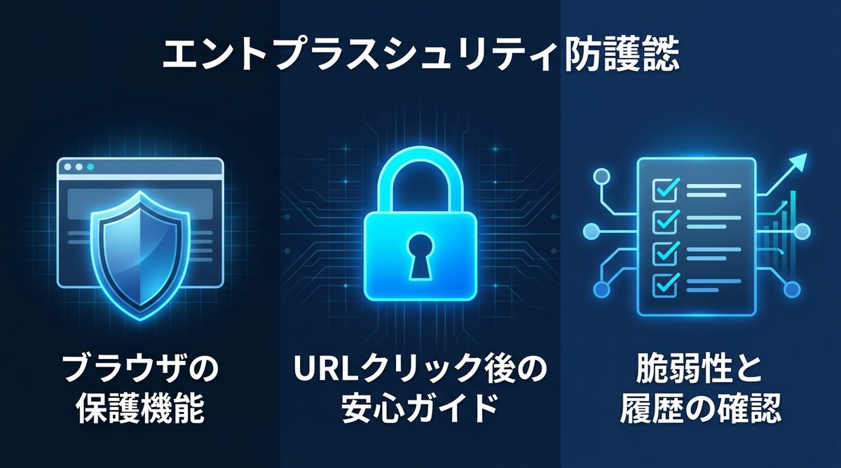 図解：【結論】URLをクリックしただけなら、まずは「落ち着いて」大丈夫な理由