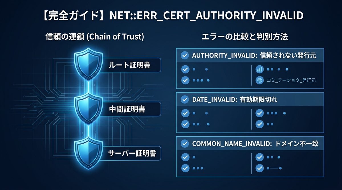 図解:【完全ガイド】NET::ERR_CERT_AUTHORITY_INVALID とは?