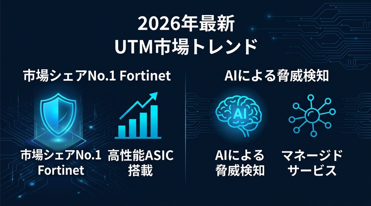 図解：【2026年最新】UTMの国内・世界シェアと市場トレンド