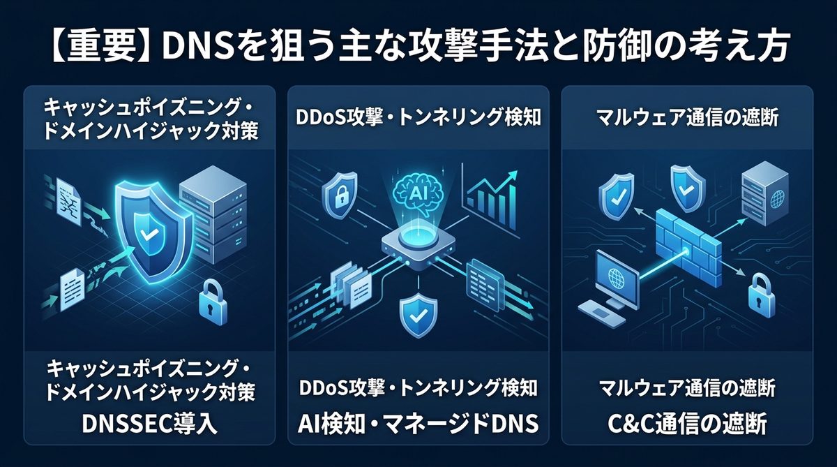図解：【重要】DNSを狙う主な攻撃手法と防御の考え方