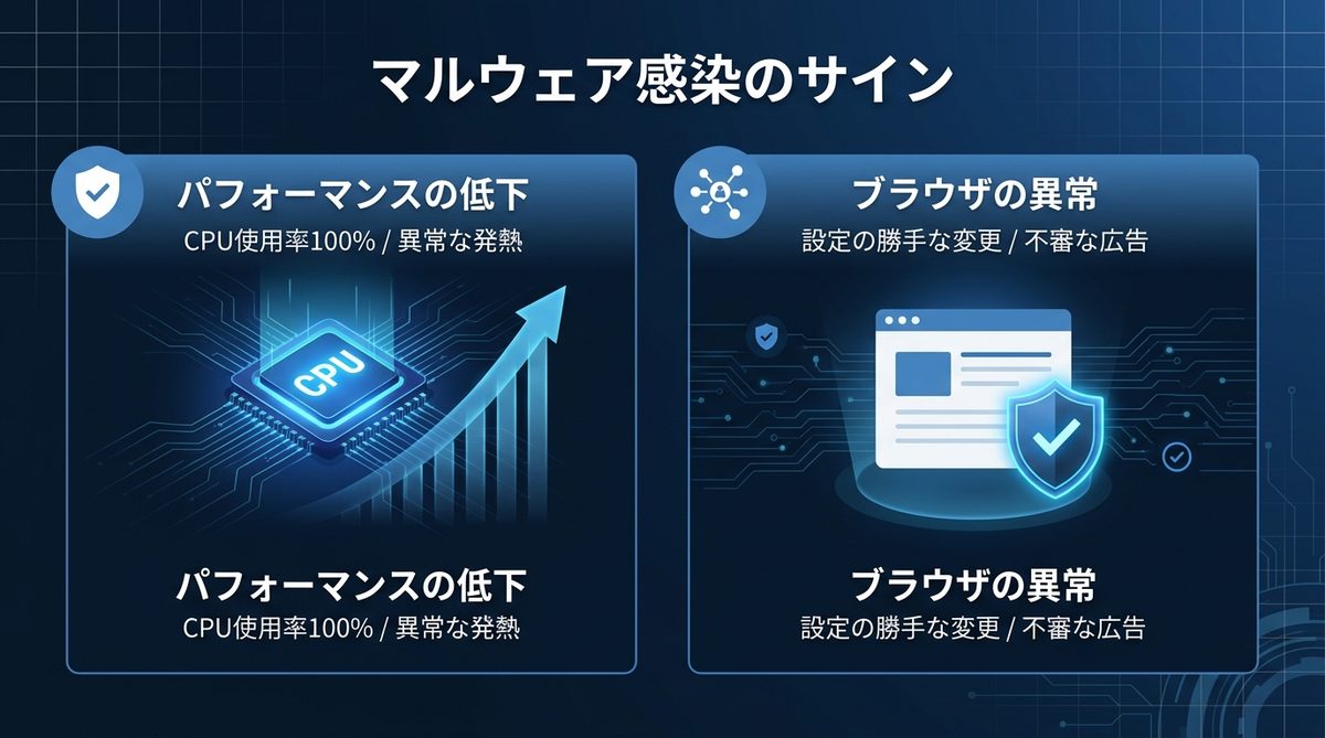 図解：マルウェア感染のサインとは？PCが発する「危険な挙動」5選