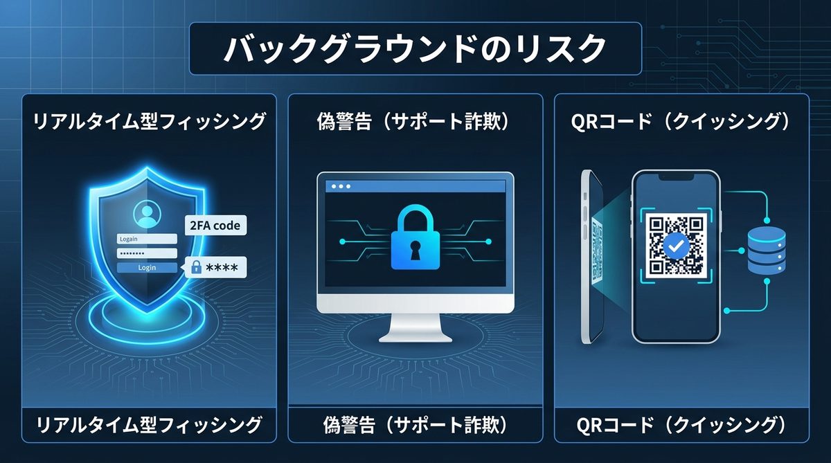 図解：今すぐ確認！「何も起こらない」ときでも潜むバックグラウンドのリスク