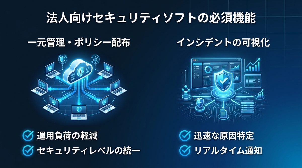 図解：個人版とはここが違う！法人向けセキュリティソフトの必須機能