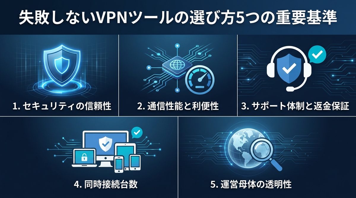 図解：失敗しないVPNツールの選び方5つの重要基準