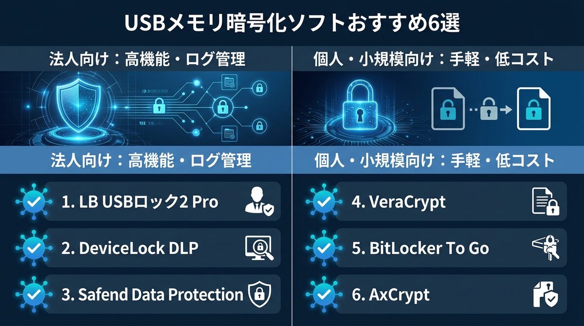 図解：法人・個人向けUSBメモリ暗号化ソフトおすすめ6選