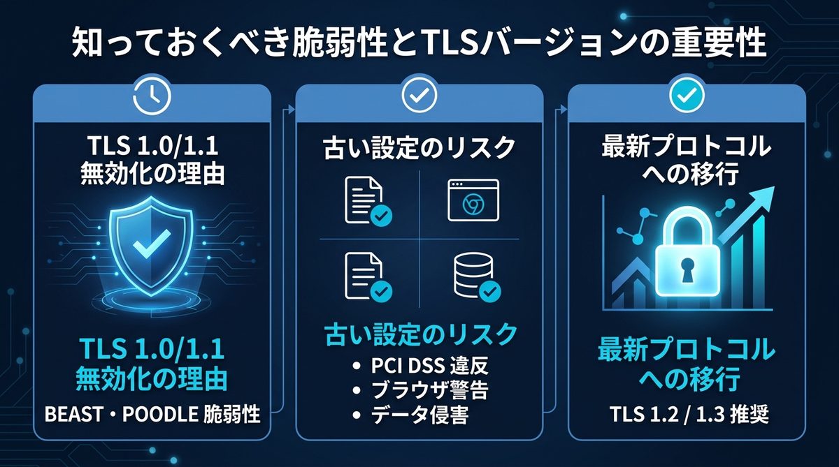 図解：知っておくべき脆弱性とTLSバージョンの重要性