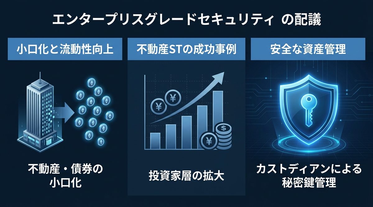 図解：デジタル証券のメリットと活用事例