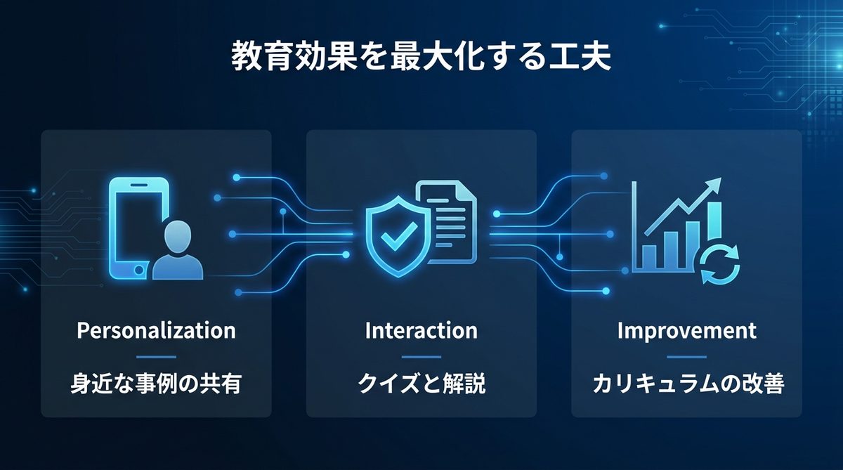 図解:教育効果を最大化するポイントと「飽きさせない」工夫