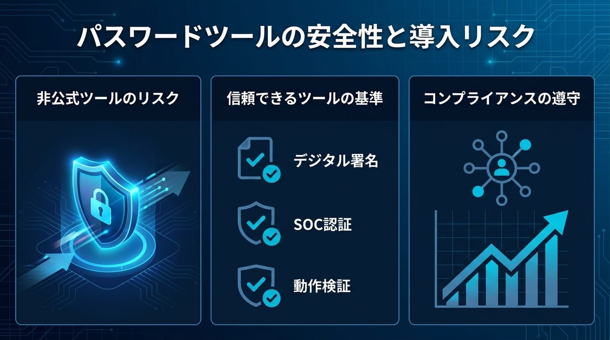 図解：パスワード解析・解除ツールの安全性と導入リスク