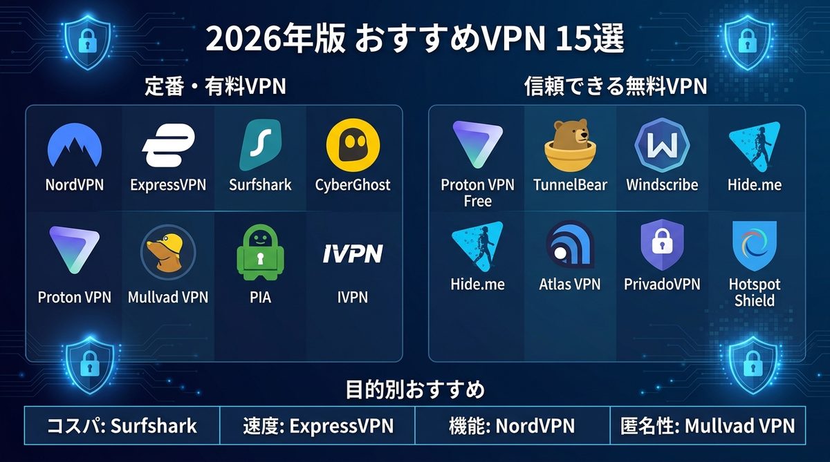 図解：【2026年版】安全・高速なVPNツールおすすめ15選