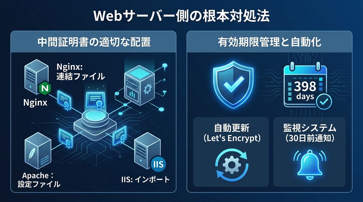 図解:【サイト管理者向け】Webサーバー側の根本対処法