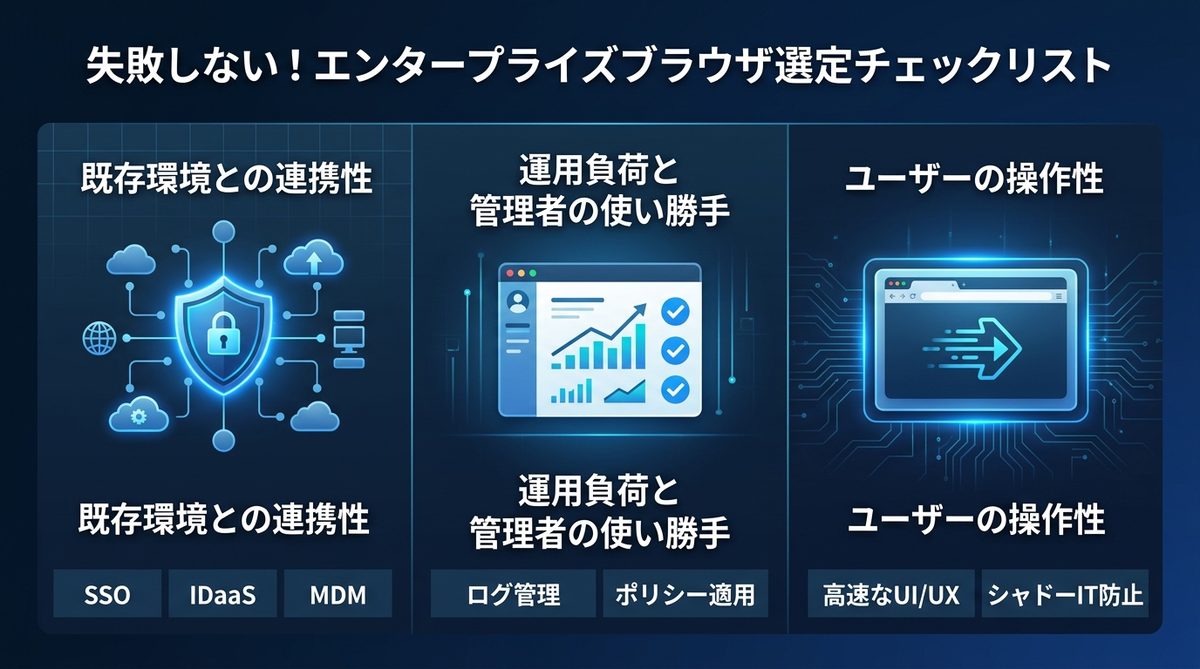 図解：失敗しない！エンタープライズブラウザ選定チェックリスト