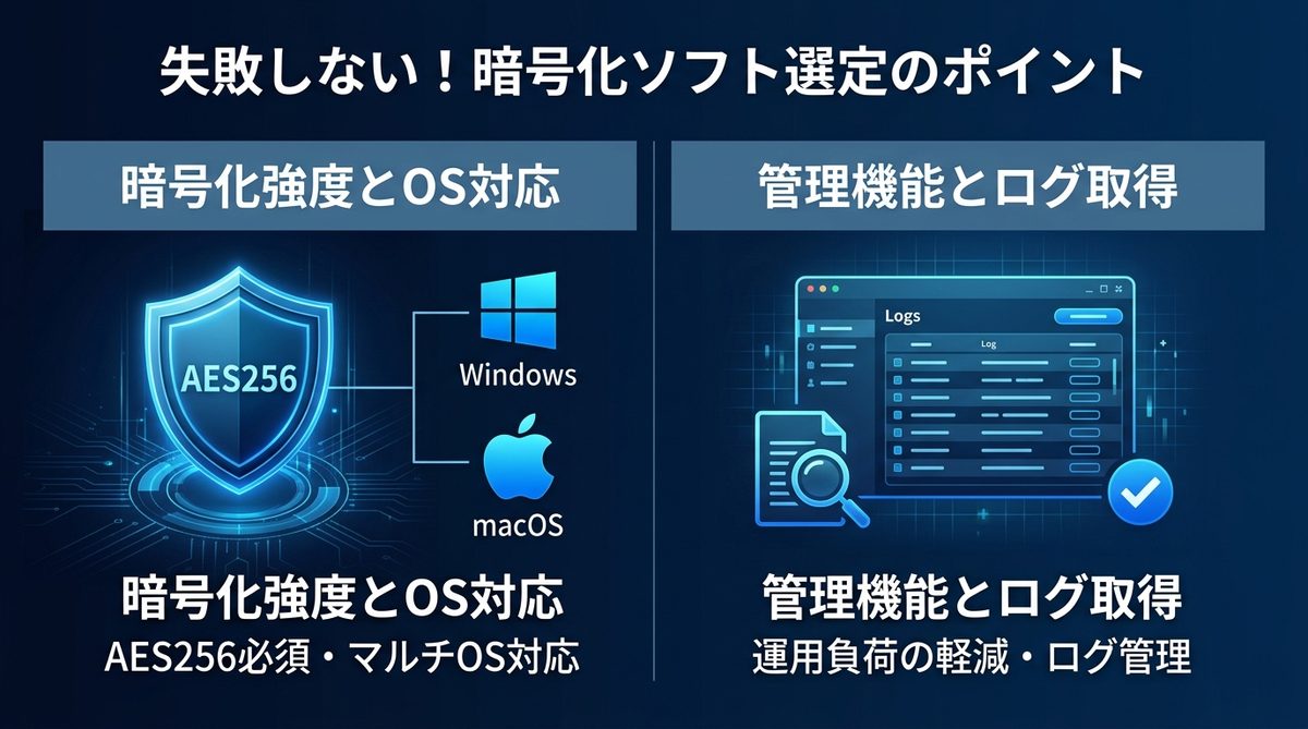 図解：失敗しない！暗号化ソフトを選ぶ際の重要チェックポイント