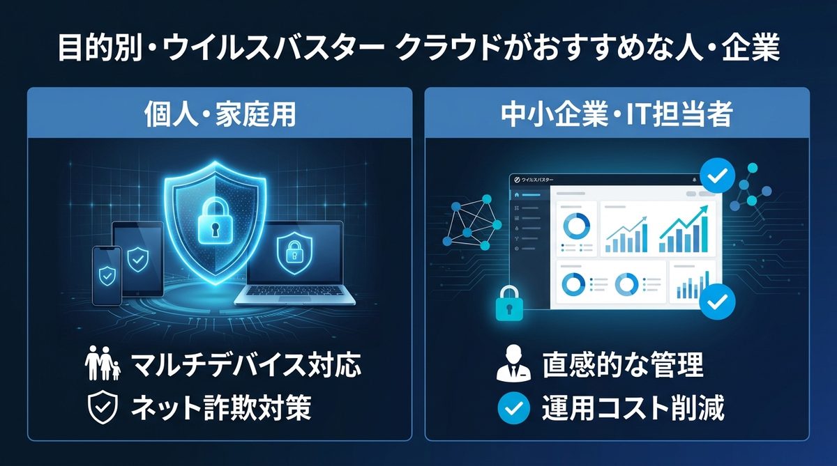 図解：目的別・ウイルスバスター クラウドがおすすめな人・企業