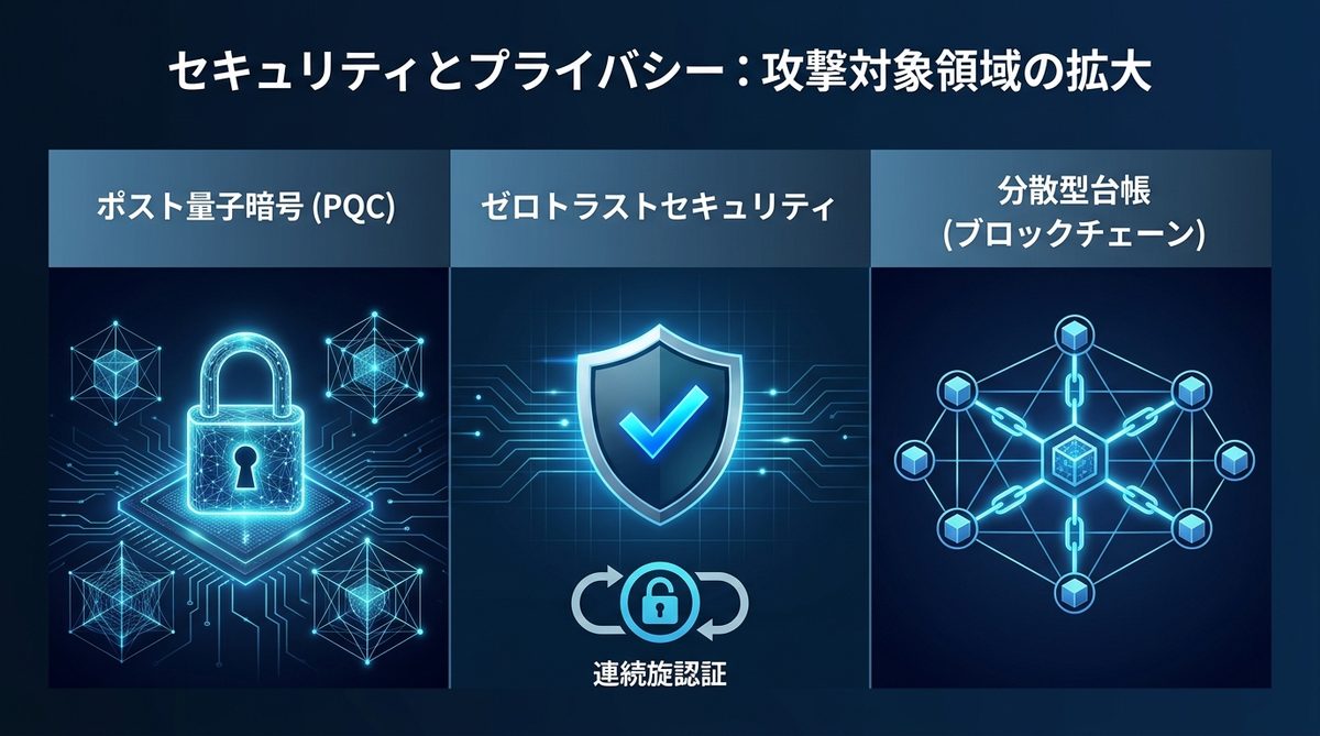 図解：セキュリティとプライバシー：攻撃対象領域の拡大