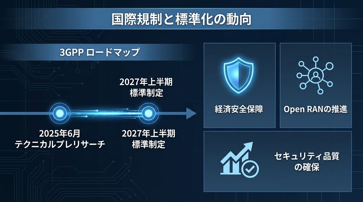 図解：国際規制と標準化の複雑な動向
