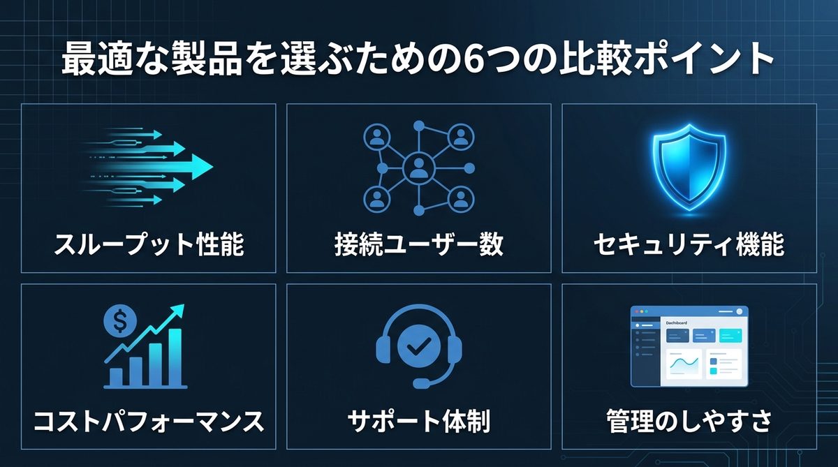 図解：自社に最適な製品を選ぶための6つの比較ポイント