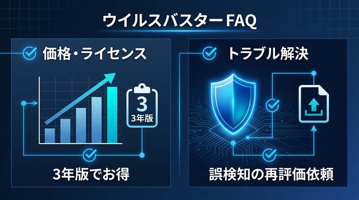 図解：ウイルスバスターに関するよくある質問（FAQ）