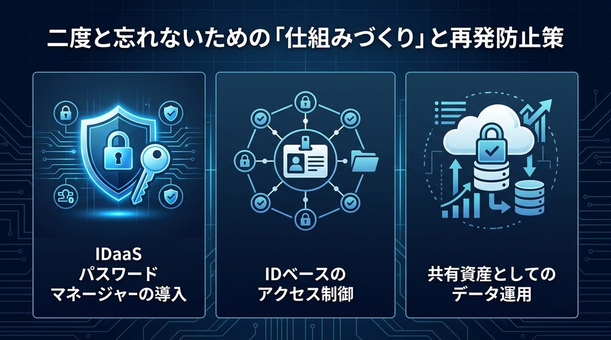 図解：二度と忘れないための「仕組みづくり」と再発防止策