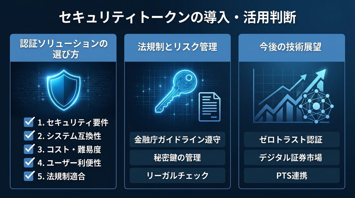 図解：目的に応じた「セキュリティトークン」の導入・活用判断