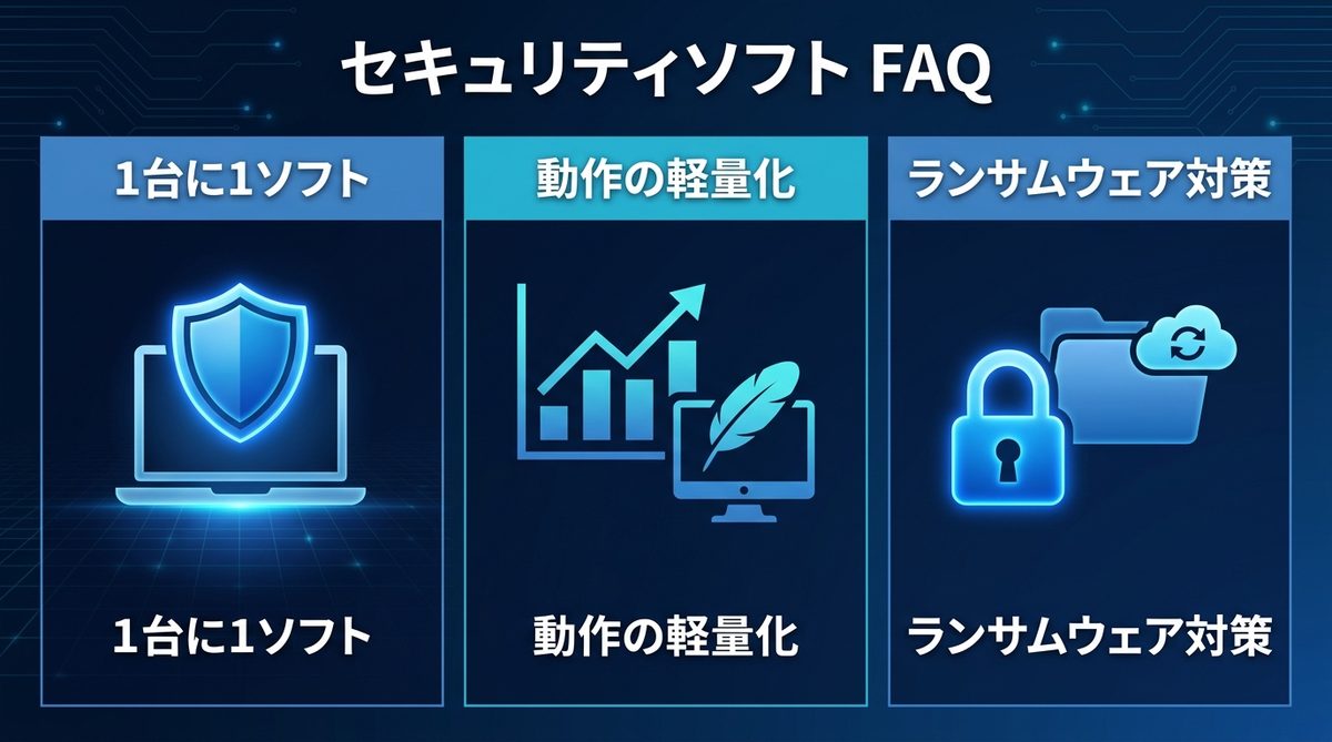図解:セキュリティソフトに関するよくある質問(FAQ)