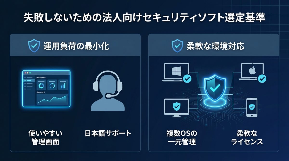 図解：失敗しないための法人向けセキュリティソフト選定基準