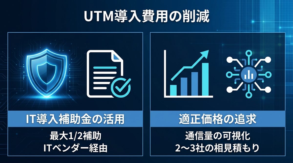 図解：UTM導入費用を抑えるための手法・補助金活用