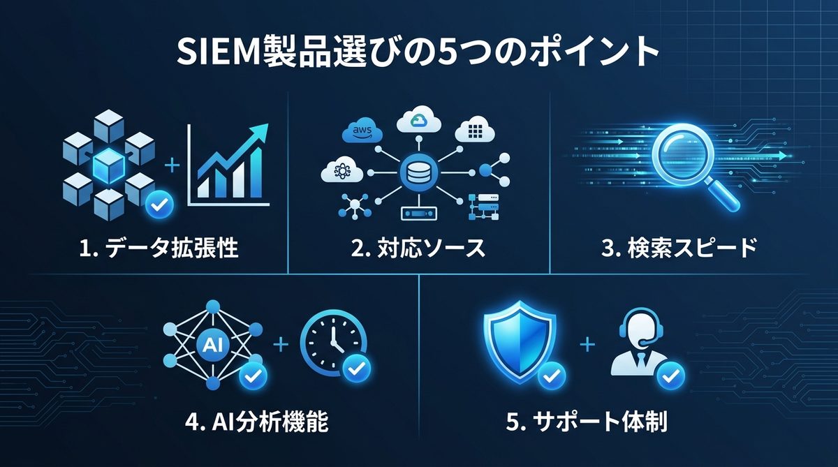 図解：【選定編】失敗しないSIEM製品選びの5つのチェックポイント