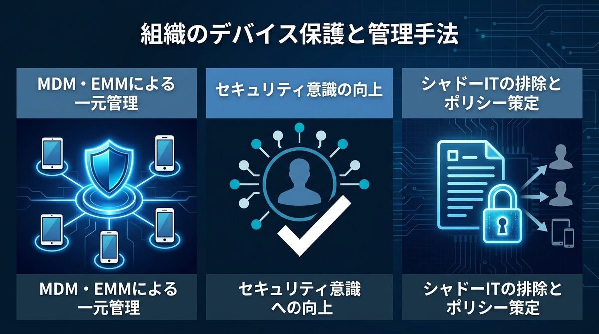 図解:【法人必見】組織のデバイスを保護するMDM・EMM活用と管理手法