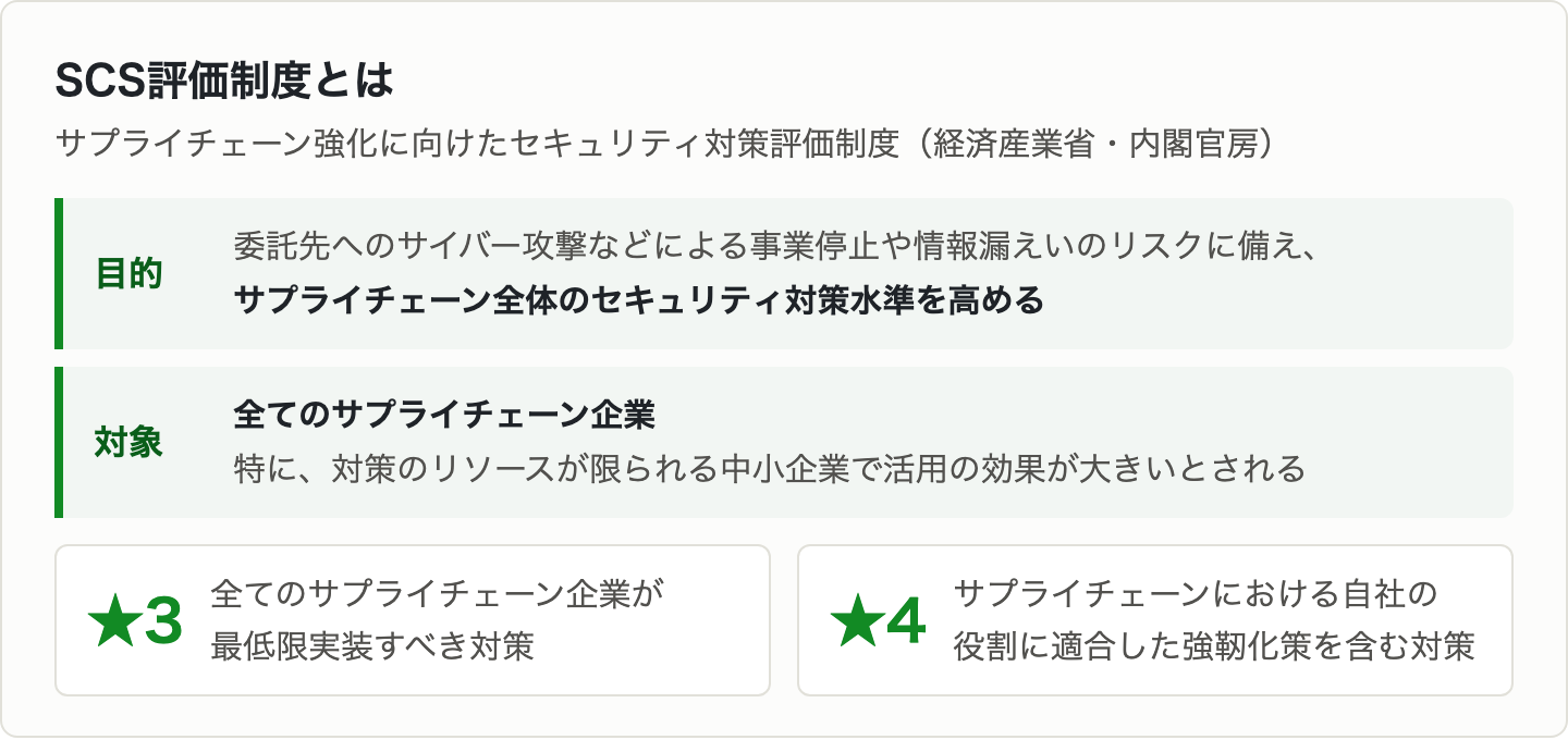 SCS評価制度とは
