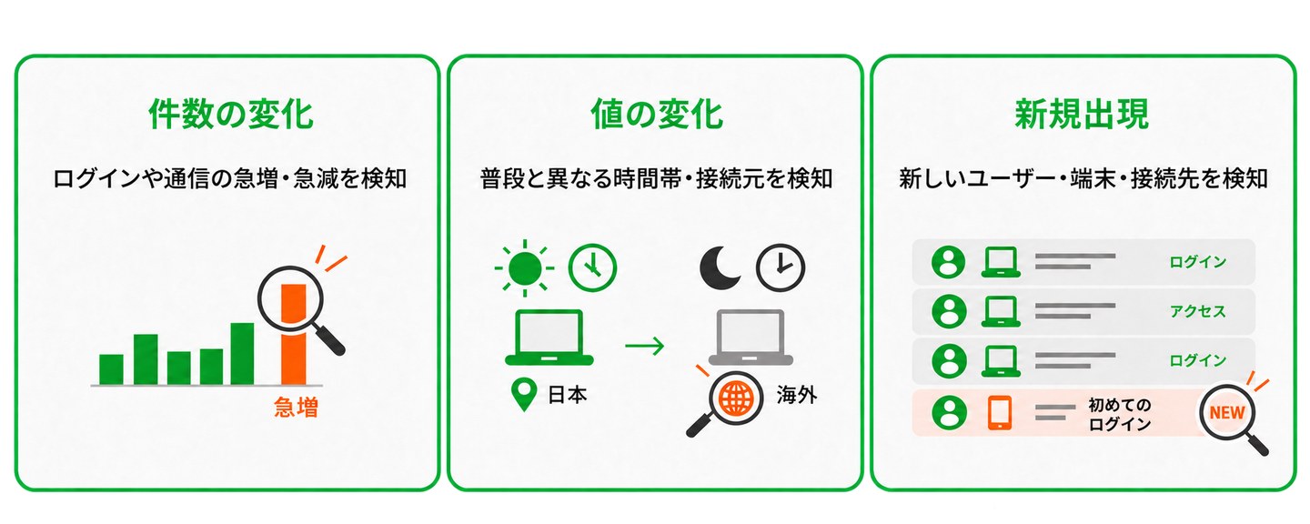AIアラートのイメージ