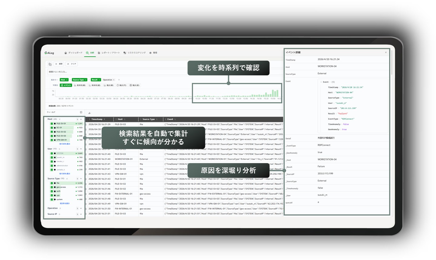 ALog V2の分析画面