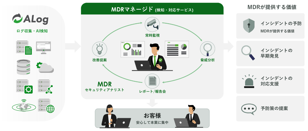 ALog MDRのイメージ